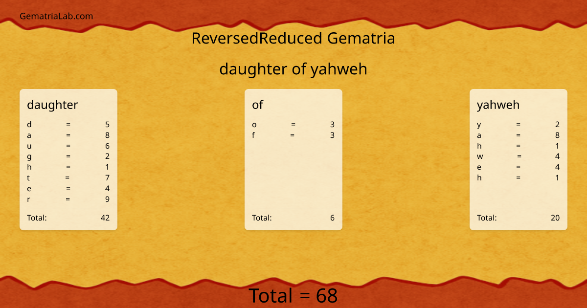 daughter of yahweh in reversedReduced Gematria